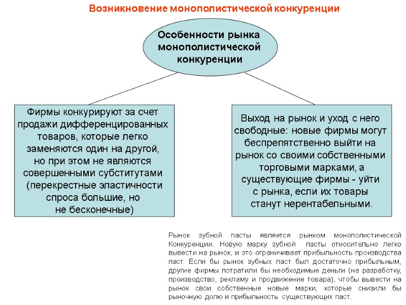 Возникновение монополистической конкуренции Особенности рынка  монополистической  конкуренции Фирмы конкурируют за счет 